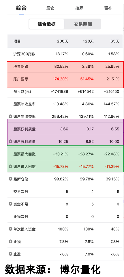 量化策略回测验证