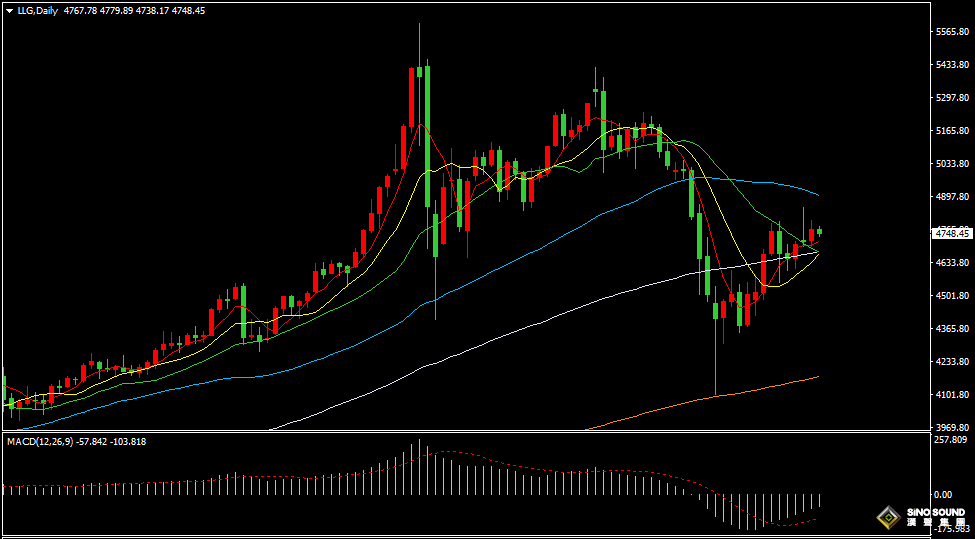 汉声张新才:[4月10日晚评]关注美国CPI数据表现，届时市场波动有所加剧