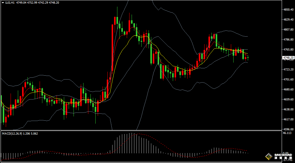 汉声张新才:[4月10日晚评]关注美国CPI数据表现，届时市场波动有所加剧