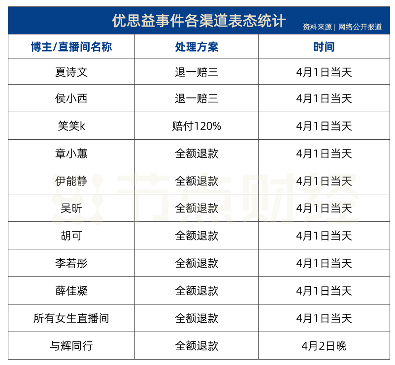 表格 AI 生成的内容可能不正确。
