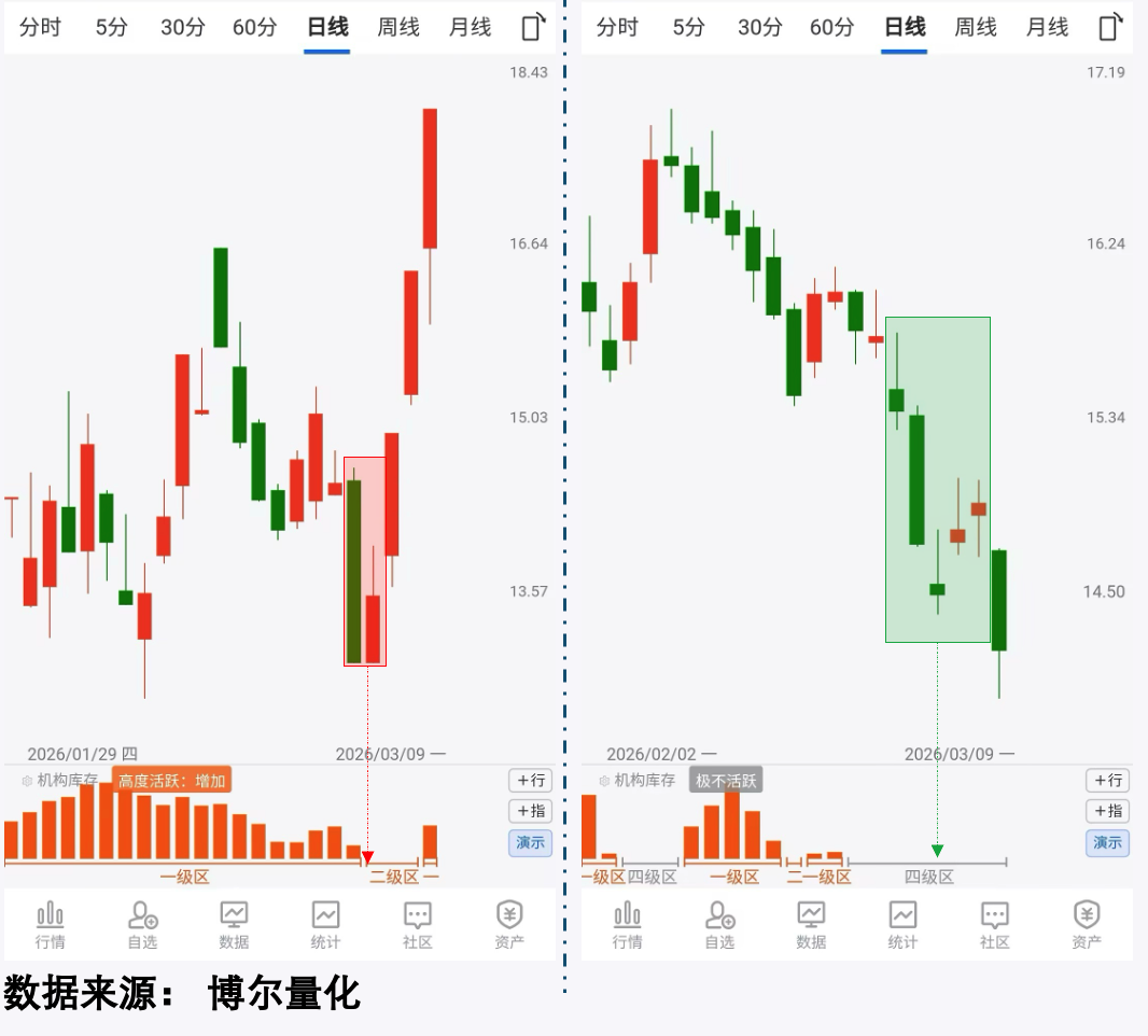两只股票对比案例
