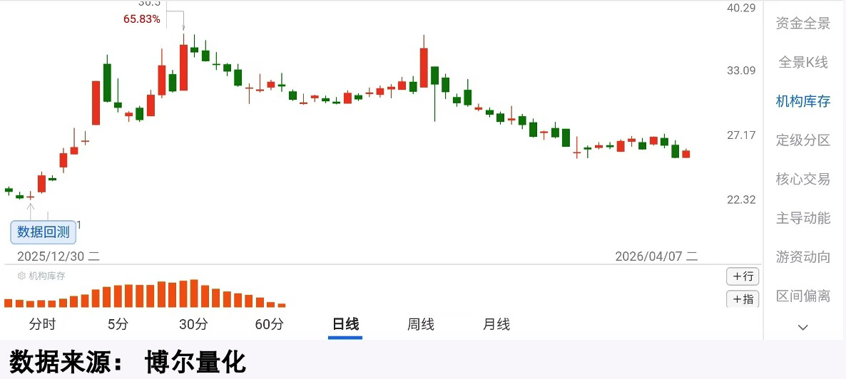 无资金关照的煤化工概念股数据