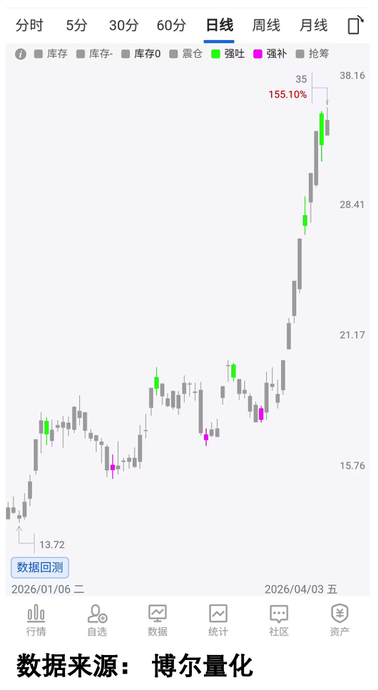 实力资金布局轨迹图