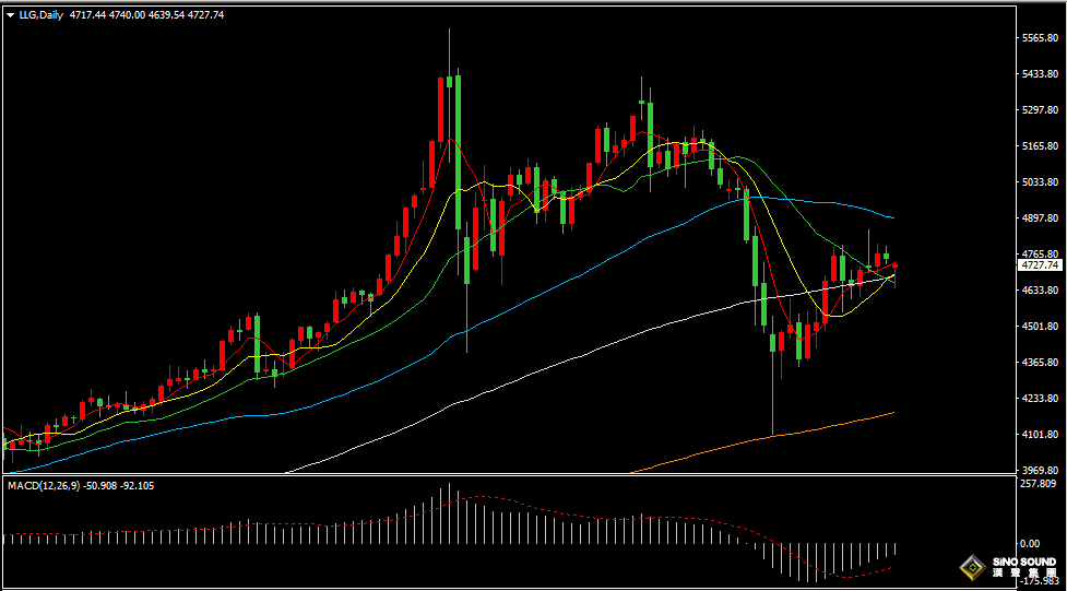 汉声张新才:[4月13日晚评]美伊和谈破裂引发市场剧烈震荡，金价短线承压并谋求反弹