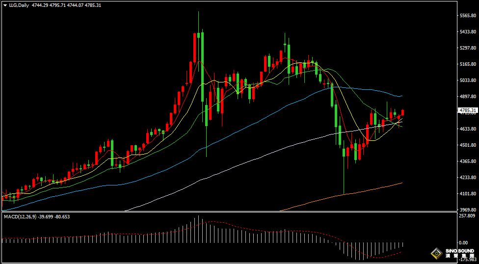 汉声张新才:[4月14日晚评]日内美元延续下滑，国际金价震荡上涨