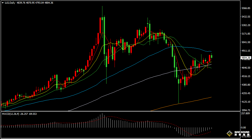 汉声张新才:[4月15日晚评]美伊和谈存在不确定性，国际金价短线冲高回落