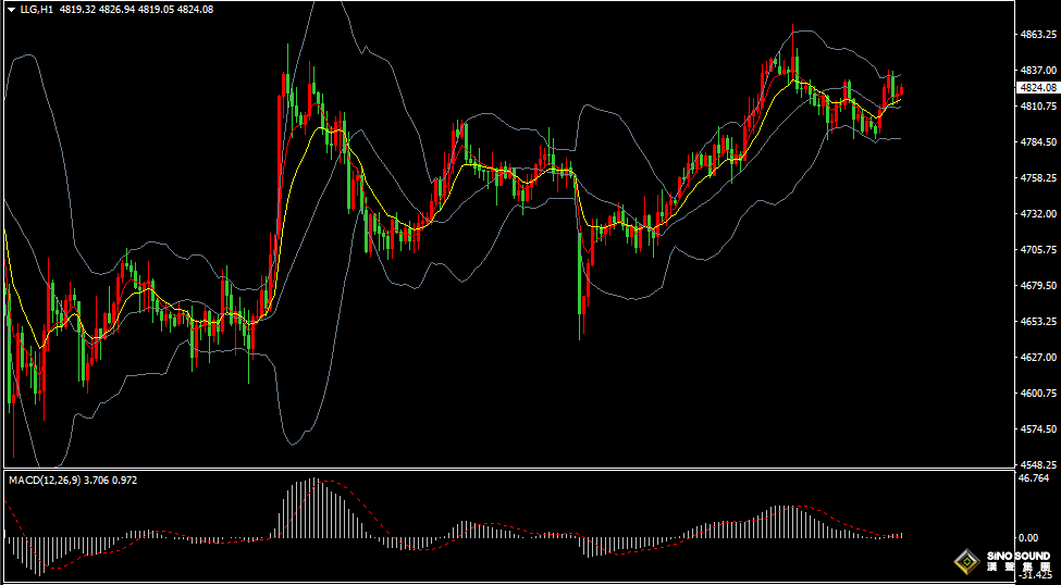 汉声张新才:[4月16日早评]美伊局势反复多变，黄金形成区间震荡