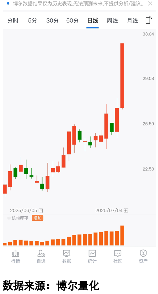 钢铁股机构库存