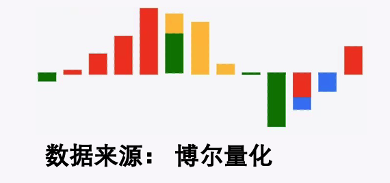 交易行为分析图A1