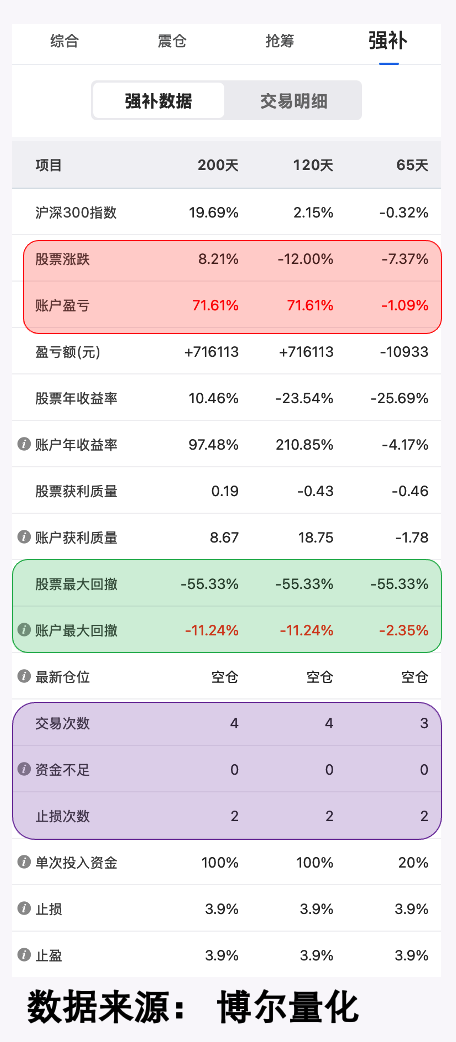 量化回测结果图A4