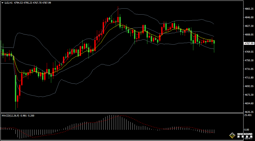 汉声张新才:[4月17日早评]美元指数结束8日连跌，金价连续二日冲高回落