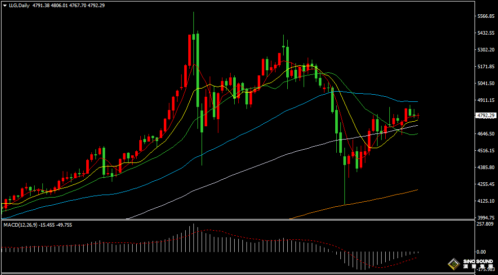 汉声张新才:[4月17日晚评]特朗普称有望达成美伊和谈，估计黄金下行空间有限