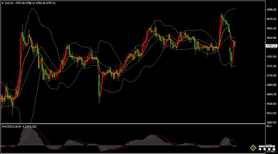汉声张新才:[4月20日早评]美伊局势再度升级，国际金价大幅低开