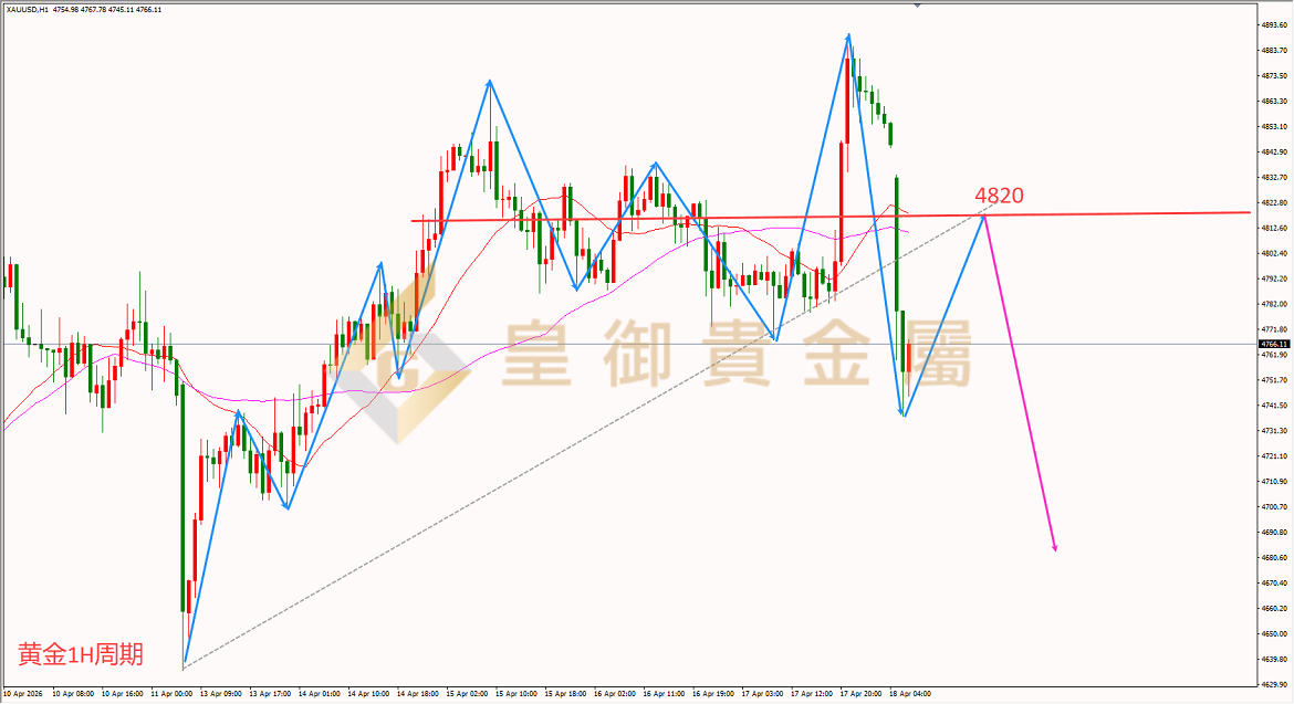 皇御黄金走势图