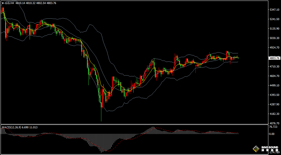 汉声张新才:[4月21日早评]美伊和谈前景不确定，美元和黄金陷入震荡