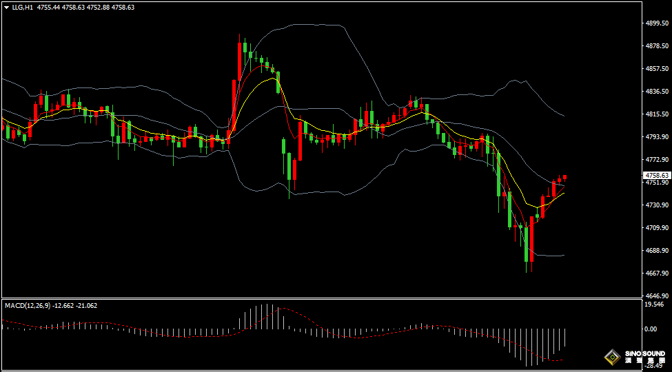 汉声张新才:[4月22日早评]伊朗拒绝与美国谈判，昨日金价跌幅逾100美元