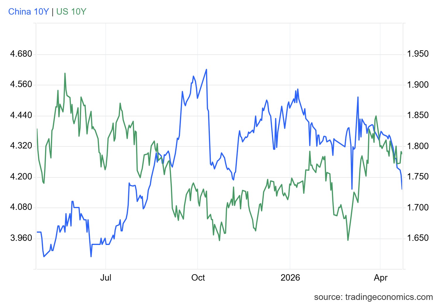 gcny10yr_gov - 2026-04-22T171506.117.png