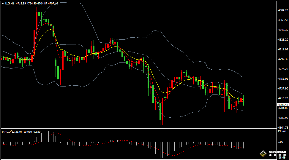 汉声张新才:[4月23日晚评]美伊在霍尔木兹对峙，金价持续4700关口争夺