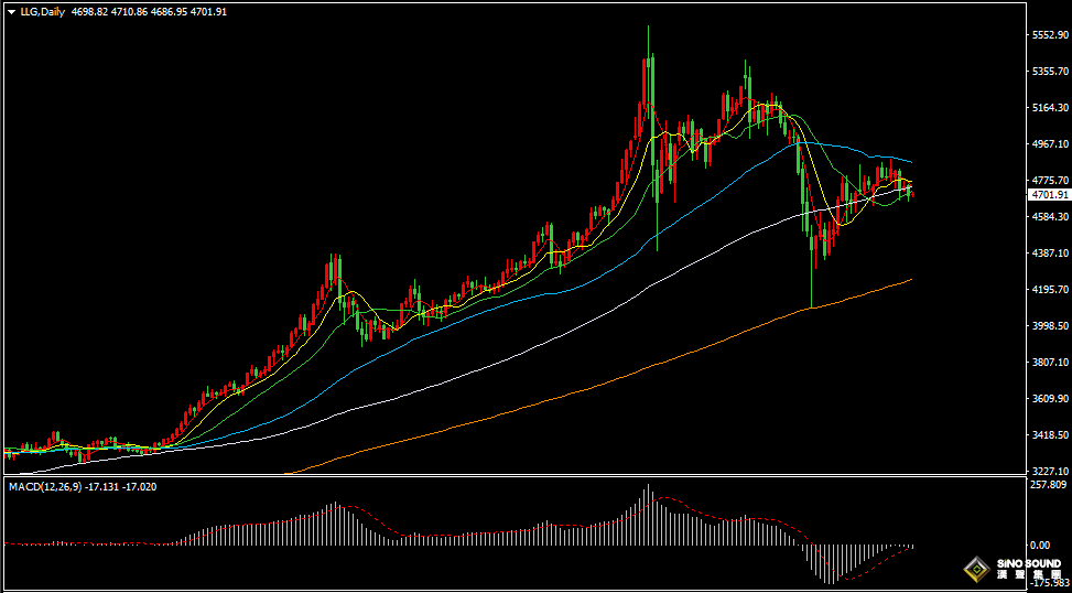 汉声张新才:[4月24日早评]美伊局势持续动荡，美元走强黄金下跌