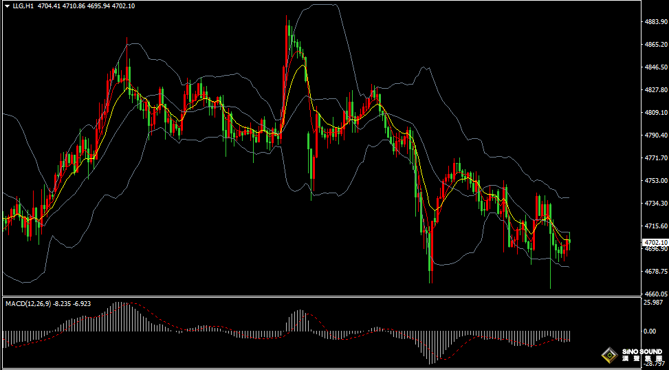 汉声张新才:[4月24日早评]美伊局势持续动荡，美元走强黄金下跌