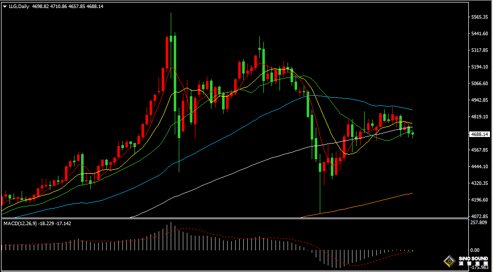 汉声张新才:[4月24日晚评]美伊局势持续紧张，国际金价弱势震荡