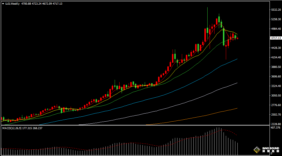 汉声张新才:[4月27日早评]通胀预期持续升温，黄金维持区间震荡