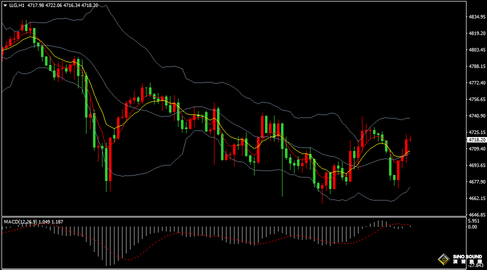 汉声张新才:[4月27日早评]通胀预期持续升温，黄金维持区间震荡