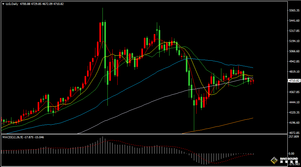 汉声张新才:[4月27日晚评]本周各大央行将公布利率决定，国际黄金持续区间盘整