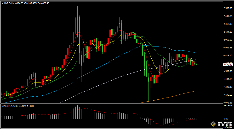 汉声张新才:[4月28日早评]美伊谈判漂浮不定，金价短线继续承压