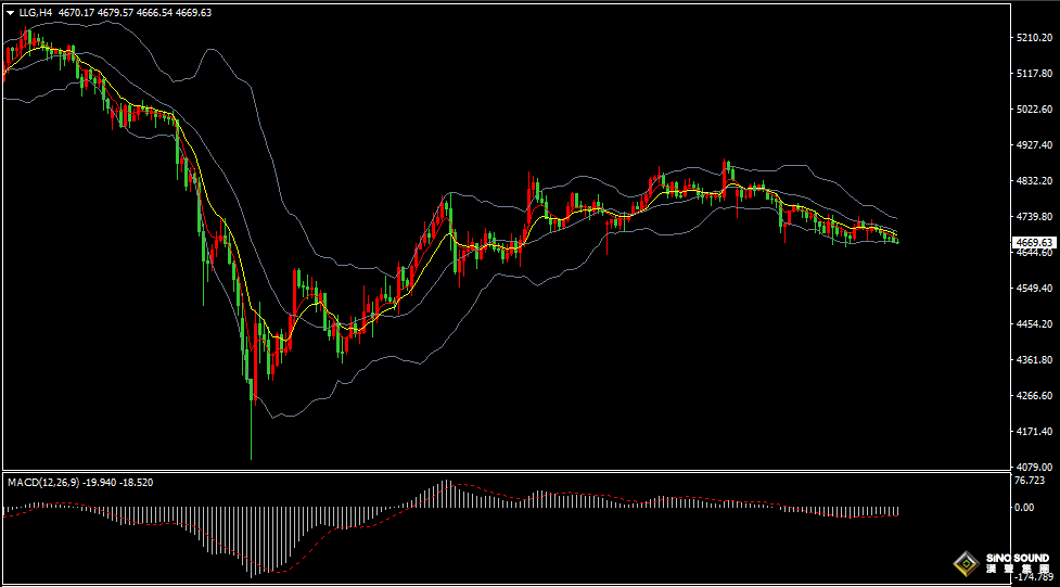 汉声张新才:[4月28日早评]美伊谈判漂浮不定，金价短线继续承压