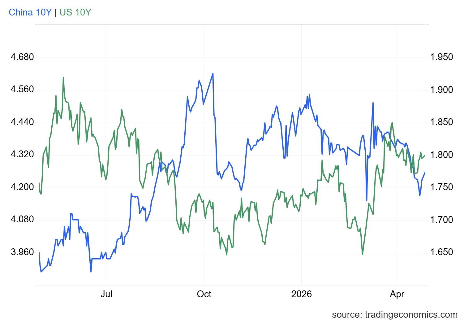 gcny10yr_gov - 2026-04-27T170126.894.png