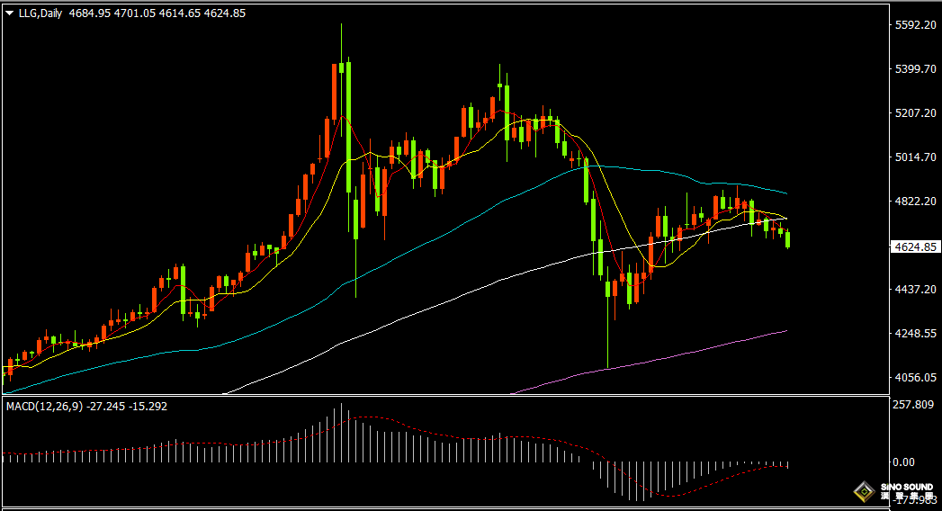 汉声张新才:[4月28日晚评]美元指数反弹上涨，国际金价承压下跌