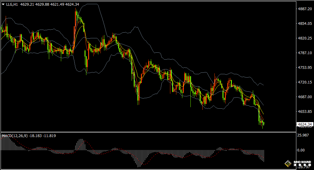 汉声张新才:[4月28日晚评]美元指数反弹上涨，国际金价承压下跌