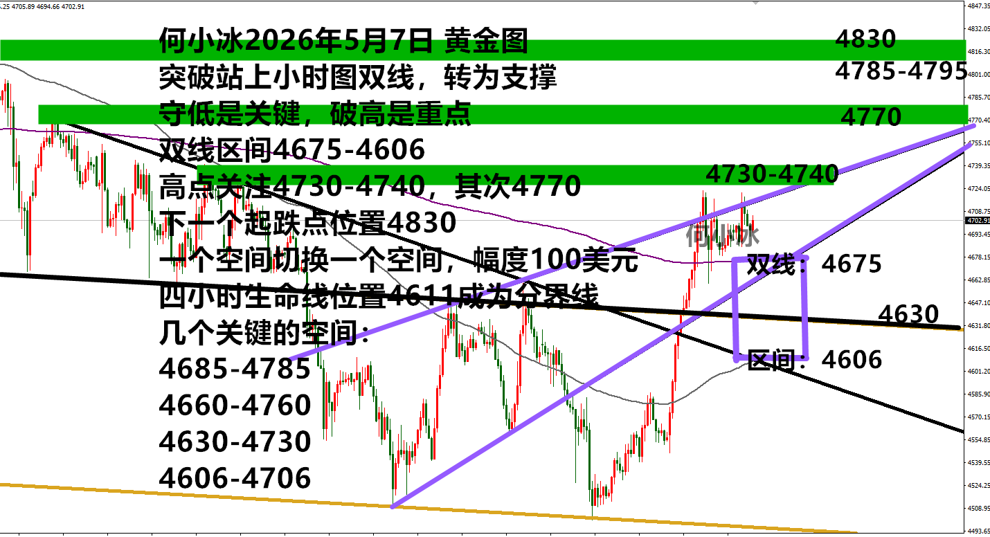 0507黄金.png