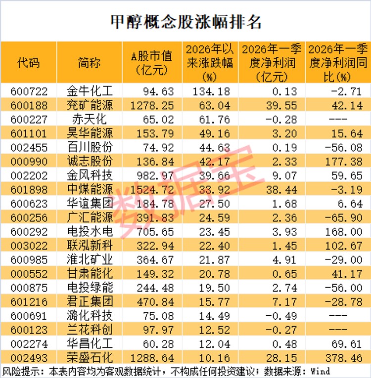 甲醇相关数据图
