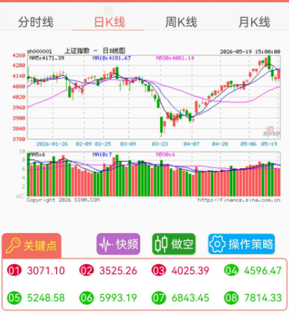 上证指数.png