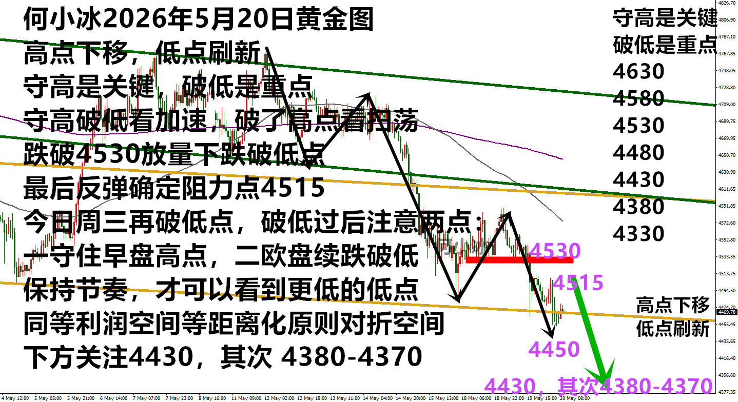0520黄金.png