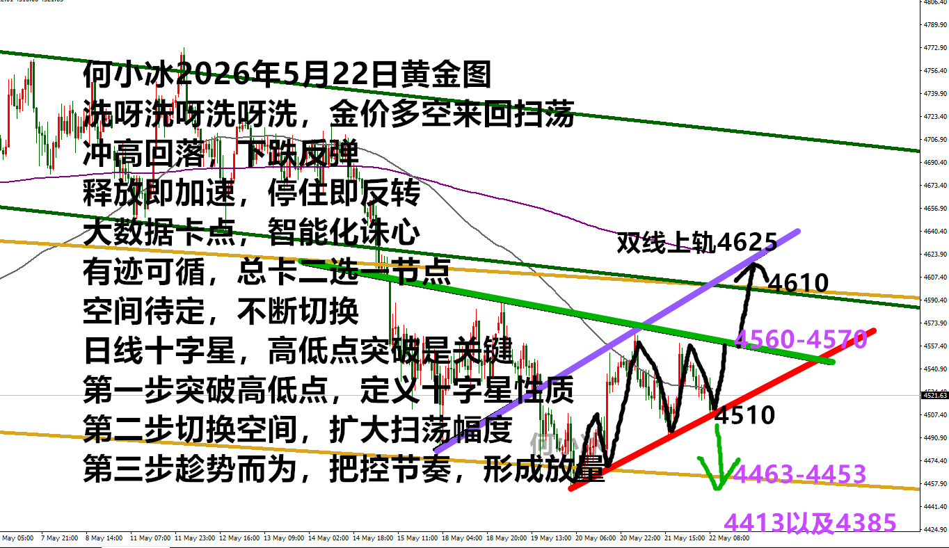0522黄金.png