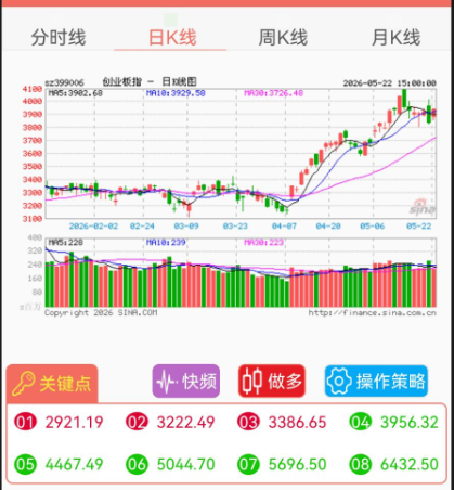 创业板指数.png