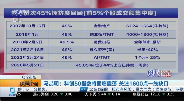 去留定胜负？