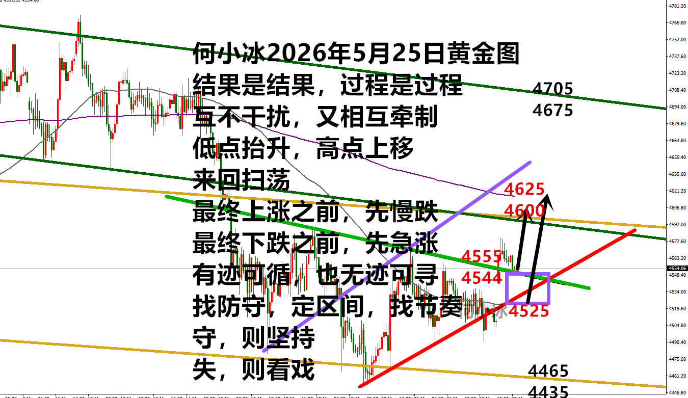 0525黄金图.png