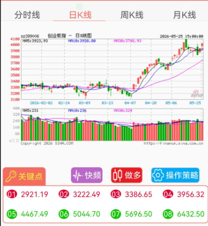 创业板指数.png