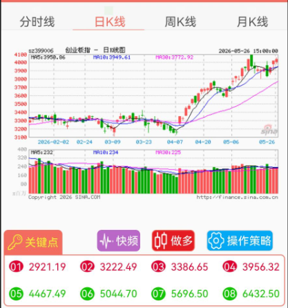 创业板指数.png