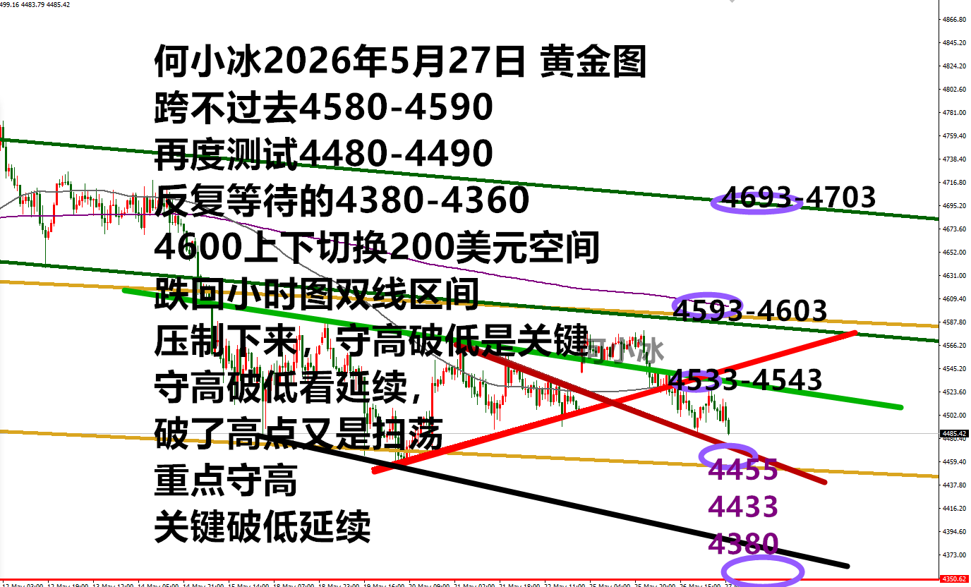 0527黄金.png