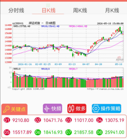 深证指数.png