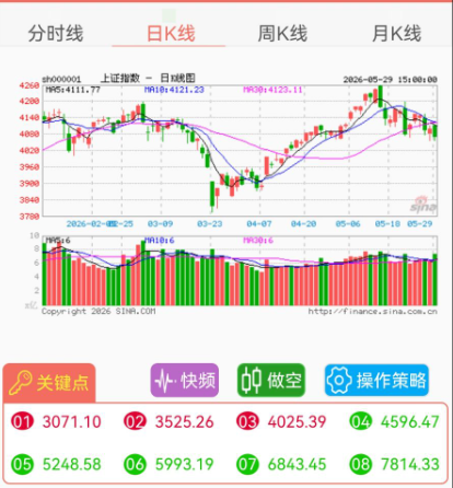 上证指数.png