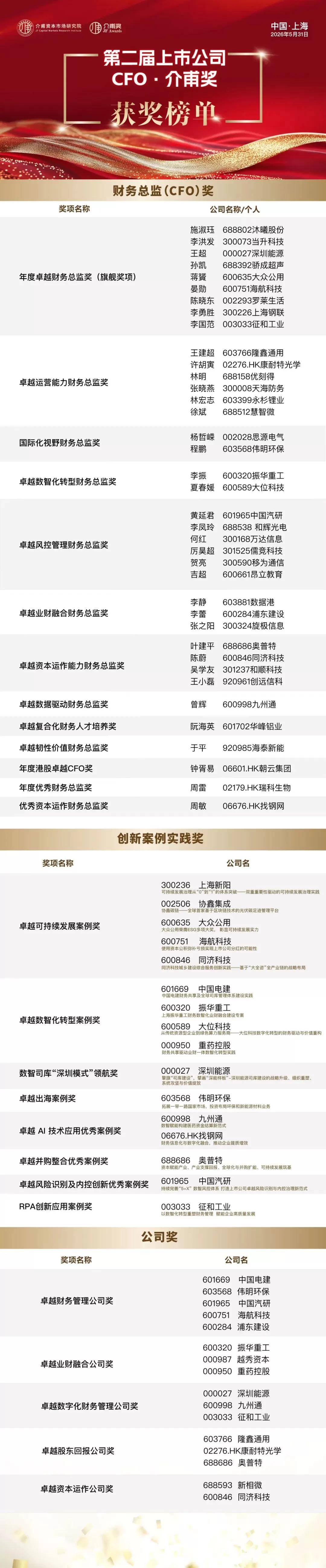 聚焦价值创造，共话财务转型——中国上市公司财务创值研讨会圆满召开(图18)
