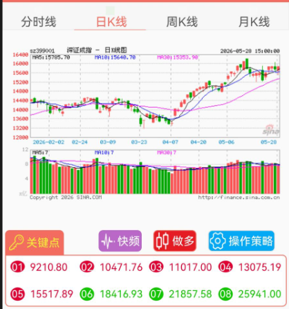 深证指数.png