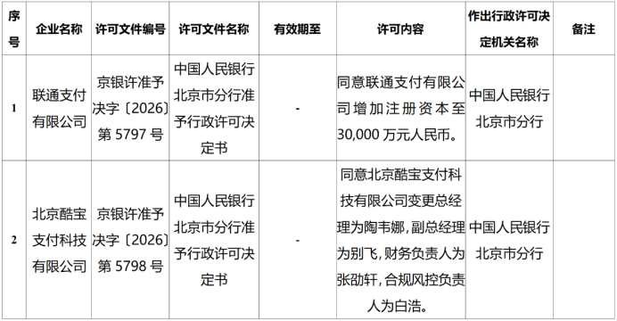酷宝支付高管洗牌！