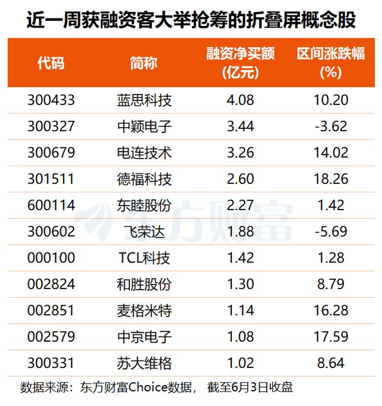 折叠屏产业链